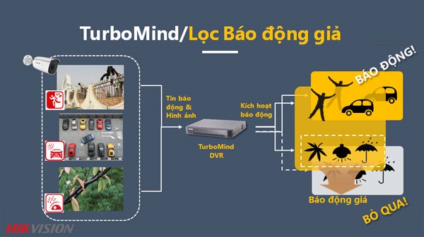 turbo-hd-5-0-hikvision-600x316-4.jpg